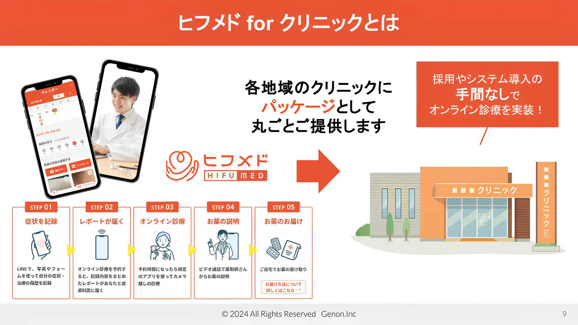 地域医療の未来を変える新プロジェクト始動！～オンライン診療支援BPaaSで地域課題を解決～